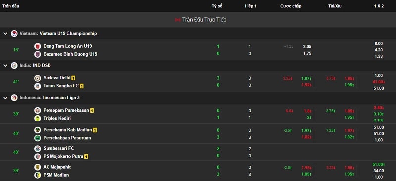 Trang web niêm yết tỷ lệ kèo sớm nhất