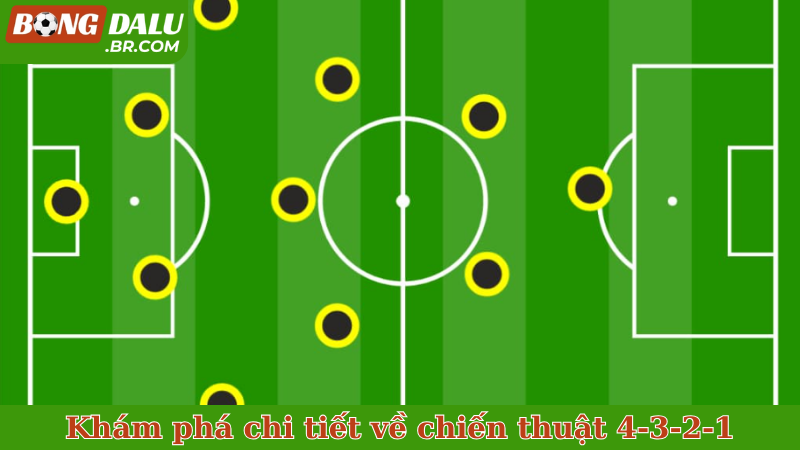 Khám phá chi tiết về chiến thuật 4-3-2-1