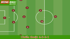 Chiến thuật 4-3-2-1