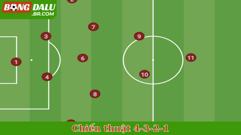 Chiến thuật 4-3-2-1